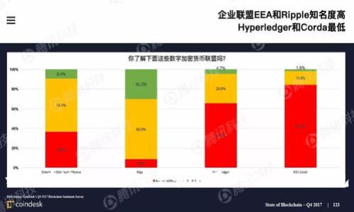 如何在iPhone上安裝和使用MetaMask錢包