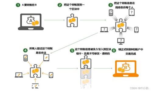 
如何解決小狐錢包找不到的問題