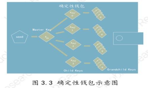 華為錢包中的加密卡能否復(fù)制？