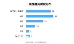 如何設(shè)置數(shù)字貨幣錢包限