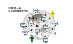 美團(tuán)數(shù)字錢包使用指南