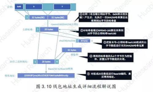 

如何在小狐錢包中導(dǎo)入原帳號密碼？