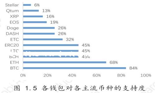 為了確保我能為您提供詳細(xì)的信息和分解問(wèn)題的文章，我將為您構(gòu)建內(nèi)容。不過(guò)，我的回復(fù)將在字符限制內(nèi)盡量詳盡。

以下是您請(qǐng)求的格式：

區(qū)塊鏈錢包選擇指南：選擇哪款錢包最適合你？