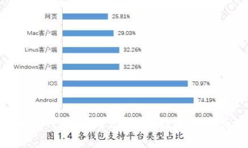 KTB區(qū)塊鏈電子錢(qián)包：安全、便捷的數(shù)字資產(chǎn)管理解決方案