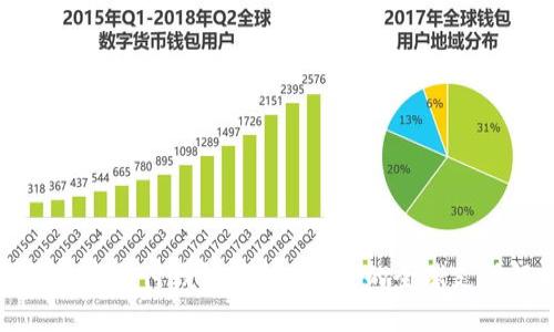 spsy國(guó)際數(shù)字支付錢包：便捷、安全的全球支付解決方案