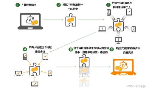 小狐錢包安全嗎？揭秘其安全性與防盜措施