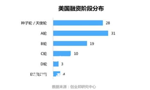 ?????如何查看和管理小狐錢包的助記詞/baoти
小狐錢包, 助記詞, 加密貨幣/guanjianci

隨著數字貨幣的普及，越來越多的人開始使用加密錢包來管理自己的虛擬資產。其中，小狐錢包因其用戶友好、功能多樣而備受歡迎。在使用小狐錢包時，助記詞是一個非常重要的安全保障，用戶需要對其有深入的了解。本文將詳細討論如何查看和管理小狐錢包的助記詞，并解答一些與之相關的問題，以幫助用戶更好地保護自己的數字資產。

什么是小狐錢包的助記詞？
助記詞，亦稱為恢復短語，是一組隨機生成的單詞，通常由12到24個單詞組成。助記詞用于生成和恢復用戶的錢包密鑰，以確保用戶能夠在設備丟失或錢包軟件出現問題時，重新獲取對其加密資產的訪問權限。小狐錢包的助記詞是用戶安全的核心，其重要性不言而喻。

如何查看小狐錢包的助記詞？
要查看小狐錢包的助記詞，用戶需要遵循以下幾個步驟：
ol
    li打開小狐錢包應用程序并登錄賬戶。/li
    li進入“設置”選項。在錢包主界面的右上角，通常有一個“設置”圖標。/li
    li找到“助記詞”或“備份錢包”選項。用戶可能需要輸入密碼或進行生物識別驗證以繼續(xù)。/li
    li在此頁面上，用戶將看到自己的助記詞。請確保在私密環(huán)境中查看，不要與他人分享這些信息。/li
/ol
確保在查看助記詞時，環(huán)境是安全的，避免被他人竊取。

助記詞的安全存儲方法
助記詞的安全存儲至關重要。為了保護助記詞，用戶可以采取以下幾個措施：
ul
    li紙質備份：將助記詞寫在紙上，并存放在安全的地方，如保險箱或其他防火、防水的存儲設備中。/li
    li多個副本：建議將助記詞的多個紙質副本存放在不同的位置，以防止意外丟失或損毀。/li
    li加密存儲：如果選擇數字存儲，建議使用密碼管理器等軟件對助記詞進行加密保存。/li
/ul
上述措施可以大大增強助記詞的安全性，避免因遺忘或丟失而導致的資產損失。

助記詞如何影響錢包的安全性？
助記詞對小狐錢包的安全性至關重要。若助記詞被他人獲取，用戶的所有資產都有可能遭到盜取。以下是助記詞影響安全性的幾個方面：
ul
    li握在自己手中：助記詞是用戶訪問和管理加密資產的唯一憑證，確保只有用戶可以訪問錢包。/li
    li風險評估：如果用戶在輸入助記詞時在公共或不安全的設備上進行，可能會被惡意軟件記錄，從而導致資金被盜。/li
    li恢復錢包的唯一方式：如果用戶設備丟失或發(fā)生故障，在助記詞的保護下，用戶仍可以在新設備上恢復錢包。/li
/ul
因此，妥善管理助記詞，不僅是對個人資產的負責，也是對自身財務安全的重要保護措施。

如果丟失助記詞該怎么辦？
丟失助記詞可能會導致用戶無法恢復對錢包的訪問，資金可能會永遠丟失。然而，有一些建議可以幫助用戶應對這種情況：
ul
    li查看是否有備份：首先，用戶需要確認是否在其他地方（例如，紙質備份、云備份等）保存了助記詞。如果有備份，可以直接使用備份恢復錢包。/li
    li聯系小狐錢包支持：用戶可以嘗試聯系小狐錢包的客服，詢問是否有可能通過其他方式恢復賬戶，但通常情況下，助記詞是唯一的恢復途徑。/li
    li教訓總結：丟失助記詞后，用戶應重視以后備份的工作，定期檢查助記詞的安全存儲狀態(tài)，確保不再出現類似問題。/li
/ul
萬一發(fā)生助記詞丟失的情況，用戶應該冷靜處理，確保不再犯同樣的錯誤。

總結
小狐錢包作為一個流行的加密貨幣錢包，助記詞的管理至關重要。用戶需要了解助記詞的定義、如何查看與存儲助記詞，以及如何確保其安全性。本文詳細介紹了助記詞在加密資產管理中的重要性，以及在丟失助記詞后的應對措施。希望用戶在使用小狐錢包時，能夠時刻保持警惕，確保自己的數字資產安全。

隨著數字貨幣市場的發(fā)展，用戶需要不斷學習新的安全知識，以更好地保護自己的虛擬資產。希望通過本文所提供的信息，能夠幫助用戶在數字貨幣的投資與管理中更加得心應手，安全無憂。