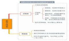 以太坊加密錢(qián)包詳解：選