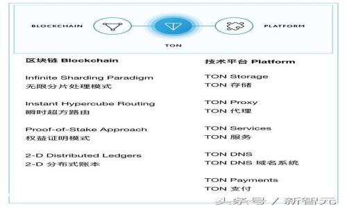 MetaMask是否只支持以太坊？全面解析與多鏈支持