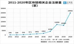 安全錢包如何設置密碼，