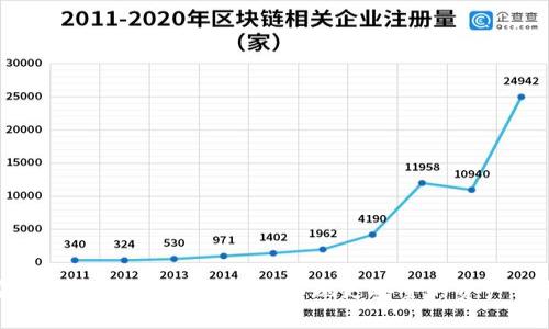 安全錢包如何設(shè)置密碼，實現(xiàn)更安全的資產(chǎn)保護
