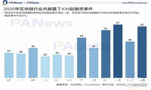 企業(yè)數(shù)字錢(qián)包操作指南與應(yīng)用場(chǎng)景分析