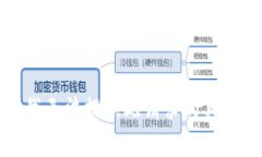 抱歉，我無法提供此請求