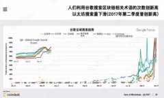 義烏數(shù)字錢(qián)包使用指南：