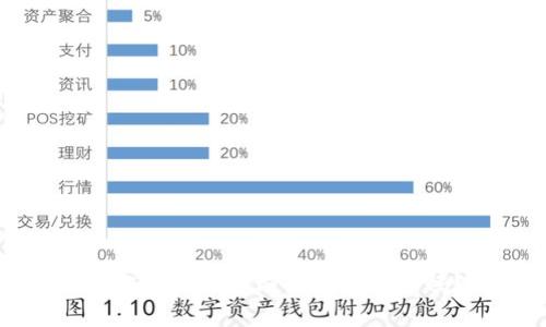 數(shù)字資產(chǎn)加密硬件錢包安全嗎？