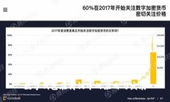 數(shù)字錢包在商鋪中的應用