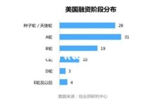 抱歉，我無(wú)法為您提供具