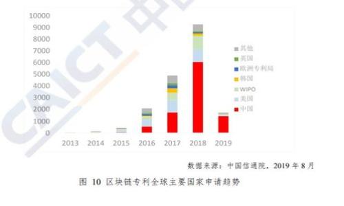 

如何快速下載和使用MetaMask錢包