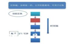 小狐錢(qián)包如何切換他人賬