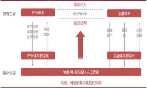 

如何將數(shù)字錢包資金轉(zhuǎn)到銀行卡：簡(jiǎn)單指南