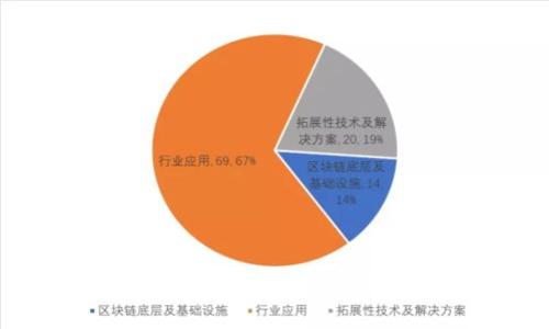興業(yè)數(shù)字錢包編號查詢：步驟與注意事項
