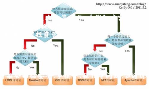 \ 小狐錢包：數(shù)字資產(chǎn)管理的新選擇 \  
\guanjianci 數(shù)字錢包, 小狐錢包, 加密貨幣 \guanjianci  

一、什么是小狐錢包？  
小狐錢包是一個(gè)新興的數(shù)字資產(chǎn)管理工具，旨在為用戶提供安全方便的加密貨幣存儲(chǔ)和交易服務(wù)。該錢包支持多種加密貨幣，讓用戶能夠集中管理不同類型的數(shù)字資產(chǎn)。無論你是加密貨幣的新手還是經(jīng)驗(yàn)豐富的交易者，小狐錢包都可以為你提供便利的功能，如即時(shí)交易、資產(chǎn)管理以及安全保障。  
小狐錢包采用先進(jìn)的加密技術(shù)來確保用戶資產(chǎn)的安全，同時(shí)它的用戶界面設(shè)計(jì)友好，使得即使是沒有技術(shù)背景的用戶也能輕松上手。該錢包還集成了多種功能，包括資金轉(zhuǎn)移、市值監(jiān)控、行情分析等，幫助用戶更好地進(jìn)行投資決策。  

二、小狐錢包的主要功能  
小狐錢包具備多項(xiàng)實(shí)用的功能，以下是一些主要特點(diǎn)：  
ul  
    listrong多幣種支持：/strong小狐錢包支持比特幣、以太坊、萊特幣等多種主流加密貨幣，可以滿足用戶不同需求，用戶可以在一個(gè)平臺(tái)上管理多個(gè)數(shù)字資產(chǎn)。/li  
    listrong安全性：/strong小狐錢包采用多重安全措施，包括私鑰加密、雙重認(rèn)證等，確保用戶的資產(chǎn)不會(huì)受到黑客攻擊和其他安全威脅。/li  
    listrong便捷的交易功能：/strong用戶可以即時(shí)進(jìn)行買賣交易，系統(tǒng)支持各類交易方式，如現(xiàn)貨交易、杠桿交易等，用戶可以根據(jù)自己的需求選擇。/li  
    listrong行情監(jiān)控：/strong小狐錢包提供實(shí)時(shí)的市場(chǎng)信息，幫助用戶把握市場(chǎng)動(dòng)態(tài)，做出更明智的決策。/li  
    listrong社區(qū)和支持：/strong小狐錢包建立了用戶社區(qū)，用戶可以在社區(qū)中交流經(jīng)驗(yàn)、分享信息，并且可以隨時(shí)獲得技術(shù)支持和幫助。/li  
/ul  

三、為什么選擇小狐錢包？  
選擇小狐錢包的理由有很多，其中包括但不限于以下幾點(diǎn)：  
ul  
    listrong用戶友好的界面：/strong小狐錢包注重用戶體驗(yàn)，界面設(shè)計(jì)直觀，包括易于理解的導(dǎo)航和清晰的功能標(biāo)簽，即使是新手用戶也能快速找到所需功能。/li  
    listrong高度安全性：/strong由于安全是數(shù)字錢包的重中之重，小狐錢包通過不斷更新其安全措施來保障用戶資產(chǎn)的安全性，防止各種網(wǎng)絡(luò)攻擊和數(shù)據(jù)泄露。/li  
    listrong活躍的開發(fā)團(tuán)隊(duì)：/strong小狐錢包的開發(fā)團(tuán)隊(duì)既有豐富的市場(chǎng)經(jīng)驗(yàn)，又能迅速適應(yīng)市場(chǎng)變化，保證錢包的功能和安全持續(xù)更新。/li  
    listrong靈活性：/strong用戶可以根據(jù)自身的投資風(fēng)格及需求選擇不同的功能，進(jìn)行個(gè)性化的管理和操作，全面滿足不同用戶需求。/li  
/ul  

四、使用小狐錢包時(shí)需要注意的事項(xiàng)  
雖然小狐錢包提供了很多便利，但用戶在使用時(shí)也需要注意以下幾點(diǎn)：  
ul  
    listrong了解風(fēng)險(xiǎn)：/strong加密貨幣市場(chǎng)波動(dòng)大，用戶需有足夠的風(fēng)險(xiǎn)意識(shí)，投資時(shí)要謹(jǐn)慎。/li  
    listrong定期備份： /strong為了避免數(shù)據(jù)丟失，用戶應(yīng)定期備份錢包數(shù)據(jù)，并妥善保管備份信息。/li  
    listrong保持更新：/strong關(guān)注小狐錢包的官方信息，及時(shí)更新軟件版本，以獲取最新的安全補(bǔ)丁和功能。/li  
    listrong注意網(wǎng)絡(luò)安全：/strong使用小狐錢包時(shí)，盡量避免在公共網(wǎng)絡(luò)下進(jìn)行交易，保護(hù)個(gè)人信息安全。/li  
/ul  

問題討論  
在使用小狐錢包的過程中，用戶可能會(huì)遇到一些常見問題和疑慮。以下是四個(gè)常見問題的總結(jié)及詳細(xì)解答：  

問題一：小狐錢包的安全性如何保障？  
小狐錢包非常重視用戶資產(chǎn)的安全性，采取了一系列嚴(yán)格的安全措施。在這方面，安全性主要體現(xiàn)在幾個(gè)方面：  
ul  
    listrong私鑰安全：/strong所有用戶的私鑰都存儲(chǔ)在本地設(shè)備上，不會(huì)上傳到云端。用戶對(duì)私鑰擁有完全控制權(quán)，加上錢包采用先進(jìn)的加密算法，確保私鑰不被第三方竊取。/li  
    listrong雙重驗(yàn)證：/strong在進(jìn)行重要操作時(shí)，如提現(xiàn)或轉(zhuǎn)賬，小狐錢包會(huì)要求用戶輸入額外的認(rèn)證信息，這是保護(hù)用戶賬戶的一道重要安全防線。/li  
    listrong安全自動(dòng)升級(jí)：/strong錢包本身會(huì)進(jìn)行版本更新，及時(shí)修復(fù)漏洞和加固安全性。用戶應(yīng)定期關(guān)注更新信息，并按照提示安裝更新。/li  
    listrong社交工程防御：/strong小狐錢包通過教育用戶識(shí)別常見的網(wǎng)絡(luò)釣魚等攻擊手段，減少用戶因個(gè)人操作不當(dāng)而遭受的損失。/li  
/ul  
總的來說，小狐錢包在安全保障上投入了大量資源，努力為用戶營(yíng)造安全的投資環(huán)境，但用戶自身的安全意識(shí)也同樣重要。  

問題二：如何解決小狐錢包的使用問題？  
在使用小狐錢包的過程中，用戶可能會(huì)面臨各種問題，包括但不限于操作不熟悉、資金無法到賬等。以下是一些常見使用問題的解決方式：  
ul  
    listrong官方支持：/strong小狐錢包提供了詳盡的用戶手冊(cè)和FAQ，用戶可以在遇到問題時(shí)首先查閱這些資源，迅速獲取相關(guān)解答。/li  
    listrong聯(lián)系客服：/strong如果手冊(cè)無法提供解決方案，用戶可以隨時(shí)聯(lián)系客服團(tuán)隊(duì)，通常有在線客服、郵件等多種聯(lián)系方式供選擇。/li  
    listrong社區(qū)交流：/strong小狐錢包建立了用戶社區(qū)，用戶可以在論壇或社交平臺(tái)上提問，與其他用戶分享經(jīng)驗(yàn)，找到解決方案。/li  
    listrong保持冷靜：/strong用戶在遇到問題時(shí)應(yīng)保持冷靜，不要因焦慮而做出錯(cuò)誤決策，信息確認(rèn)后再采取行動(dòng)是解決問題的有效方式。/li  
/ul  
通過這些途徑，用戶可以快速有效地解決使用中所遇到的各種問題，確保消費(fèi)體驗(yàn)順暢。  

問題三：使用小狐錢包是否需要支付手續(xù)費(fèi)？  
在小狐錢包中，是否需要支付手續(xù)費(fèi)及費(fèi)用的高低主要取決于用戶的使用情況和所選交易類型。以下幾個(gè)方面可能涉及到手續(xù)費(fèi)：  
ul  
    listrong交易手續(xù)費(fèi)：/strong小狐錢包在進(jìn)行買賣交易時(shí)，通常會(huì)收取一定比例的交易手續(xù)費(fèi)。這筆費(fèi)用會(huì)根據(jù)市場(chǎng)價(jià)格、交易對(duì)和交易金額的不同而有所變化。/li  
    listrong提幣手續(xù)費(fèi)：/strong用戶在將數(shù)字資產(chǎn)提取到其他平臺(tái)或錢包時(shí)，通常會(huì)支付網(wǎng)絡(luò)手續(xù)費(fèi)，具體數(shù)額取決于加密貨幣網(wǎng)絡(luò)的當(dāng)前狀態(tài)。/li  
    listrong存儲(chǔ)費(fèi)用：/strong小狐錢包一般不會(huì)收取存儲(chǔ)費(fèi)用，因?yàn)橛脩粼诒镜卦O(shè)備上管理私鑰和資產(chǎn)，但某些情況如大額資產(chǎn)存儲(chǔ)，可能會(huì)引起額外的安全費(fèi)用。/li  
/ul  
除了上述費(fèi)用外，用戶在使用小狐錢包和從事加密貨幣交易時(shí)，應(yīng)該時(shí)刻關(guān)注小狐錢包的官方公告，了解具體的收費(fèi)標(biāo)準(zhǔn)和任何變化，以便于準(zhǔn)確預(yù)算成本。  

問題四：小狐錢包的未來發(fā)展趨勢(shì)如何？  
隨著加密貨幣市場(chǎng)的逐漸成熟，對(duì)數(shù)字資產(chǎn)管理工具的需求也在不斷增長(zhǎng)，小狐錢包的未來發(fā)展趨勢(shì)值得探討。以下幾個(gè)方面是小狐錢包可能發(fā)展的方向：  
ul  
    listrong功能擴(kuò)展：/strong小狐錢包可能會(huì)逐步增加更多功能，比如集成更多 DeFi（去中心化金融）項(xiàng)目，使用戶可以直接進(jìn)行借貸或進(jìn)行收益農(nóng)業(yè)等操作，在錢包中實(shí)現(xiàn)更全面的資產(chǎn)增值管理。/li  
    listrong用戶體驗(yàn)提升：/strong繼續(xù)用戶界面，使得即使是沒有專業(yè)背景的用戶也能方便地使用各種功能，潮流和創(chuàng)新的設(shè)計(jì)理念將不斷加入提升用戶滿意度。/li  
    listrong教育宣傳：/strong隨著加密貨幣知識(shí)的普及，小狐錢包可能會(huì)推出更多教育內(nèi)容，幫助用戶了解加密貨幣和區(qū)塊鏈技術(shù)，更好地進(jìn)行投資管理。/li  
    listrong國(guó)際化發(fā)展：/strong小狐錢包也可能會(huì)嘗試進(jìn)軍全球市場(chǎng)，支持更多國(guó)家和地區(qū)的貨幣及語言，以提升用戶的使用便捷性。/li  
/ul  
小狐錢包在未來的角逐中，將努力拓寬功能和市場(chǎng)，以應(yīng)對(duì)日益激烈的行業(yè)競(jìng)爭(zhēng)。  

總結(jié)起來，小狐錢包作為一個(gè)新興的數(shù)字資產(chǎn)管理工具，致力于提供安全、便捷、高效的加密貨幣管理解決方案。盡管在使用過程中，用戶可能會(huì)面臨安全、手續(xù)費(fèi)、操作等問題，但通過合理的方式及途徑，絕大多數(shù)問題都能找到滿意的答案。隨著市場(chǎng)的不斷發(fā)展，小狐錢包還將不斷創(chuàng)新與完善，迎接加密貨幣的未來機(jī)遇。