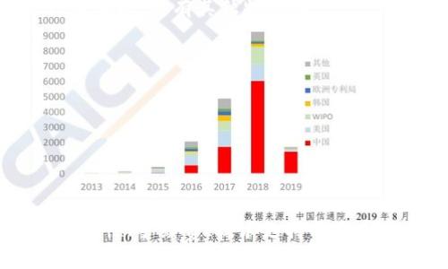 小狐錢包能否存放FIL？詳細解析與使用指南

小狐錢包, FIL, 數(shù)字貨幣存儲/guanjianci

一、小狐錢包簡介
小狐錢包是一款流行的數(shù)字貨幣錢包應用，旨在為用戶提供安全、便捷的數(shù)字資產(chǎn)管理服務。該錢包支持多種主流加密貨幣的存儲與交易，具有用戶友好的界面和多種安全防護措施。用戶可以通過小狐錢包輕松地存儲、接收和發(fā)送加密貨幣，進行資產(chǎn)的增值與管理。

二、FIL是什么？
FIL（Filecoin）是建立在區(qū)塊鏈上的一種去中心化存儲網(wǎng)絡，其主要目的是用來激勵用戶在網(wǎng)絡上提供存儲空間和檢索數(shù)據(jù)。Filecoin網(wǎng)絡的基本工作原理是讓用戶進行存儲和數(shù)據(jù)檢索交換代幣FIL，用戶可以通過存儲空間的貢獻獲得FIL作為獎勵。同時，用戶也可以使用FIL來支付網(wǎng)絡中存儲和檢索數(shù)據(jù)的費用。

三、小狐錢包能否存放FIL？
小狐錢包是否支持FIL存儲，首先要查看錢包的官方公告或支持的幣種清單。根據(jù)小狐錢包的官方信息，當前版本支持多種數(shù)字資產(chǎn)，但文件幣（FIL）是否包括在內(nèi)需要具體確認。一般來說，如果錢包支持ERC-20或者其他類似標準的幣種，就有可能支持FIL，或者在未來的更新中加入支持。

四、怎樣使用小狐錢包存放其他數(shù)字貨幣？
使用小狐錢包存放其他數(shù)字貨幣其實很簡單，用戶只需下載應用并創(chuàng)建一個賬戶。具體步驟包括：
ul
    li下載并安裝小狐錢包應用。/li
    li注冊賬號并進行身份驗證。/li
    li通過錢包地址進行數(shù)字貨幣的充值。/li
    li使用錢包提供的功能進行管理和交易。/li
/ul

五、使用小狐錢包的優(yōu)缺點
小狐錢包作為一個數(shù)字貨幣錢包，其優(yōu)缺點同樣需要考慮。
ul
    listrong優(yōu)點：/strong/li
    ul
        li用戶界面友好，易于上手。/li
        li支持多種主流加密貨幣，適合多樣化投資。/li
        li提供安全性保障和資金管理解決方案。/li
    /ul
    listrong缺點：/strong/li
    ul
        li對某些特定幣種的支持可能有限。/li
        li安全性問題，如果設備被攻擊，可能會導致資產(chǎn)失竊。/li
    /ul
/ul

六、常見問題與解答

h4問題1：如何確保小狐錢包的安全性？/h4
安全性在使用任何數(shù)字錢包時都至關重要，尤其是涉及到大額資金時。小狐錢包提供了一系列安全措施來保護用戶的資產(chǎn)，例如多重簽名、冷存儲技術(shù)以及二次驗證功能。
用戶在設置小狐錢包時應注意以下幾點：
ul
    li選擇一個強密碼并定期更新。/li
    li啟用雙重身份驗證，增加賬戶的安全防護。/li
    li經(jīng)常檢查賬戶活動，保持警惕，及時處理任何可疑活動。/li
    li備份錢包及私鑰，確保在設備丟失或損壞時仍能恢復資產(chǎn)。/li
/ul
此外，用戶還應該定期更新應用程序，以確保使用最新的安全補丁。

h4問題2：小狐錢包的手續(xù)費如何？/h4
在進行加密貨幣交易時，手續(xù)費是不能忽視的一個方面。小狐錢包通常會收取一定的手續(xù)費，但具體費用標準可能會因交易類型、網(wǎng)絡狀況等因素而有所變化。
以下是用戶在使用小狐錢包時需要注意的手續(xù)費相關信息：
ul
    li轉(zhuǎn)賬手續(xù)費：轉(zhuǎn)賬時，用戶需支付礦工費（網(wǎng)絡費），此費用隨網(wǎng)絡擁堵程度而波動。/li
    li交易策略：用戶可以選擇支付更高的手續(xù)費以加快交易確認，或在網(wǎng)絡較為暢通時，選擇降低手續(xù)費。/li
    li使用活動：在某些情況下，小狐錢包可能會針對特定活動提供手續(xù)費折扣，用戶可以留意官方公告。/li
/ul

h4問題3：如何解決小狐錢包使用中的技術(shù)問題？/h4
技術(shù)問題是很多用戶在使用數(shù)字錢包時遇到的常見問題。例如，無法登陸、余額顯示錯誤或交易卡住等。
解決這些問題的常用步驟包括：
ul
    li檢查網(wǎng)絡連接：確保設備有良好的網(wǎng)絡連接。/li
    li更新應用：確保錢包應用是最新版本，舊版應用可能存在bug。/li
    li重啟設備：很多時候重啟設備可以解決一些小問題。/li
    li聯(lián)系客戶支持：若以上方法仍未能解決問題，建議聯(lián)系小狐錢包的客戶支持，尋求專業(yè)幫助。/li
/ul

h4問題4：小狐錢包與其他數(shù)字錢包的對比/h4
在選擇數(shù)字錢包時，比較不同錢包的優(yōu)勢和劣勢是非常重要的。小狐錢包作為一種較為流行的選擇，與其他錢包如MetaMask、Trust Wallet等相比，具有其獨特的特點。
比較要素包括：
ul
    li支持的幣種：小狐錢包的幣種支持情況可能與其他錢包不同，用戶需要根據(jù)自己的需求選擇。/li
    li用戶體驗：小狐錢包的用戶體驗相對簡單化，更適合新手用戶，而一些專業(yè)錢包則可能提供更豐富的功能。/li
    li安全性：各個錢包的安全措施不盡相同，用戶需要仔細對比，選擇適合自己需求的安全級別。/li
    li手續(xù)費結(jié)構(gòu)：不同錢包的手續(xù)費設置各異，用戶在使用前最好提前了解，避免不必要的費用。/li
/ul

綜上所述，小狐錢包作為一種流行的數(shù)字貨幣錢包，是否能夠存儲FIL等幣種需要用戶依據(jù)官方信息進行確認。在使用過程中，用戶還需關注安全性、手續(xù)費、技術(shù)支持等多個方面，從而確保擁有良好的使用體驗。