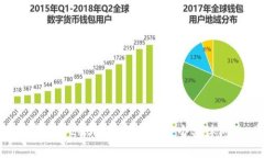 抱歉，我無法為您提供此
