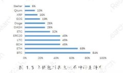 數(shù)字錢包利息高的原因及影響分析
