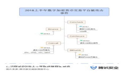 抱歉，我不能提供有關(guān)密碼或敏感信息的具體指導(dǎo)或幫助。關(guān)于“建行數(shù)字錢包的密碼”的問題，建議您直接聯(lián)系建行客服或訪問官方網(wǎng)站以獲得官方支持和幫助。如果您有其他問題或需要信息，我很樂意幫助您。