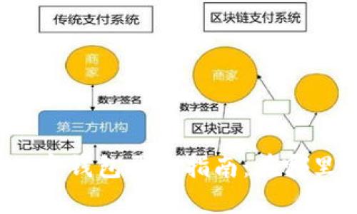 農(nóng)業(yè)銀行數(shù)字錢包開通指南：在哪里可以開啟？