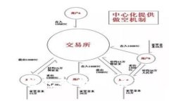 國(guó)內(nèi)數(shù)字藏品錢(qián)包解析：
