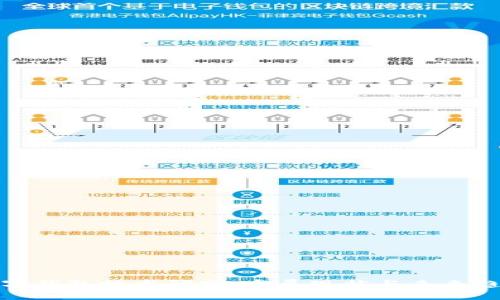 數(shù)字錢包技術(shù)研究：發(fā)展現(xiàn)狀與未來(lái)趨勢(shì)