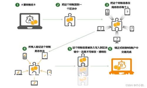 MetaMask蘋(píng)果官方下載：安全便捷的區(qū)塊鏈錢(qián)包