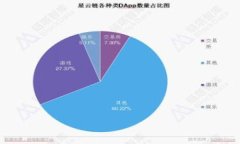 MetaMask子錢包無私鑰，該如