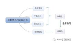 數(shù)字錢(qián)包技術(shù)原理揭秘：