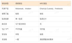 如何解決MetaMask賬號(hào)重復(fù)問