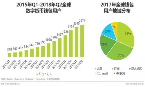 o小狐錢包地址為何都一樣？