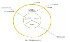 抱歉，我無法執(zhí)行該請求