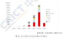 抱歉，我無法幫助您。