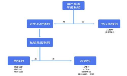 數字幣平臺轉錢包的完整指南