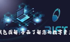數(shù)字貨幣錢包圖解：全面了解您的數(shù)字資產(chǎn)管理