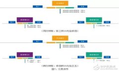 小狐錢包免費領(lǐng)取會員，