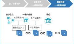 為什么要辦理數(shù)字錢包？