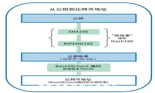 數(shù)字錢包營銷話術(shù)指南