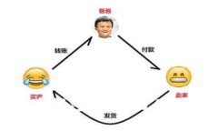 企業(yè)加密貨幣錢包：安全