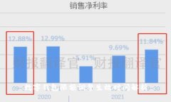 數(shù)字錢包限額調(diào)整生效時
