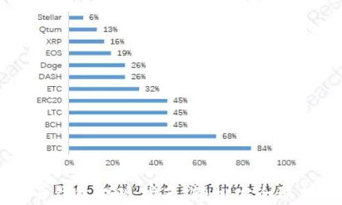 
區(qū)塊鏈云錢(qián)包提現(xiàn)指南：輕松安全取款的方法