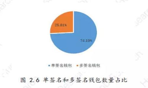 數(shù)字錢包借款：未來的金融解決方案