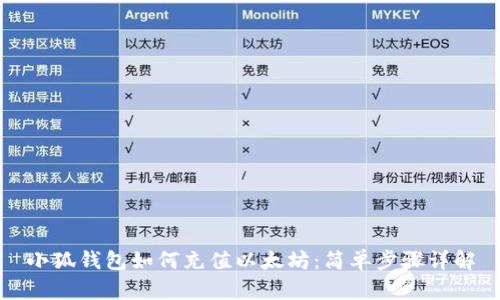 小狐錢包如何充值以太坊：簡(jiǎn)單步驟詳解